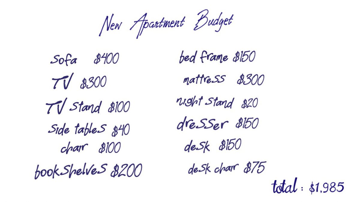 Furniture Budget for a 1-bedroom apartment