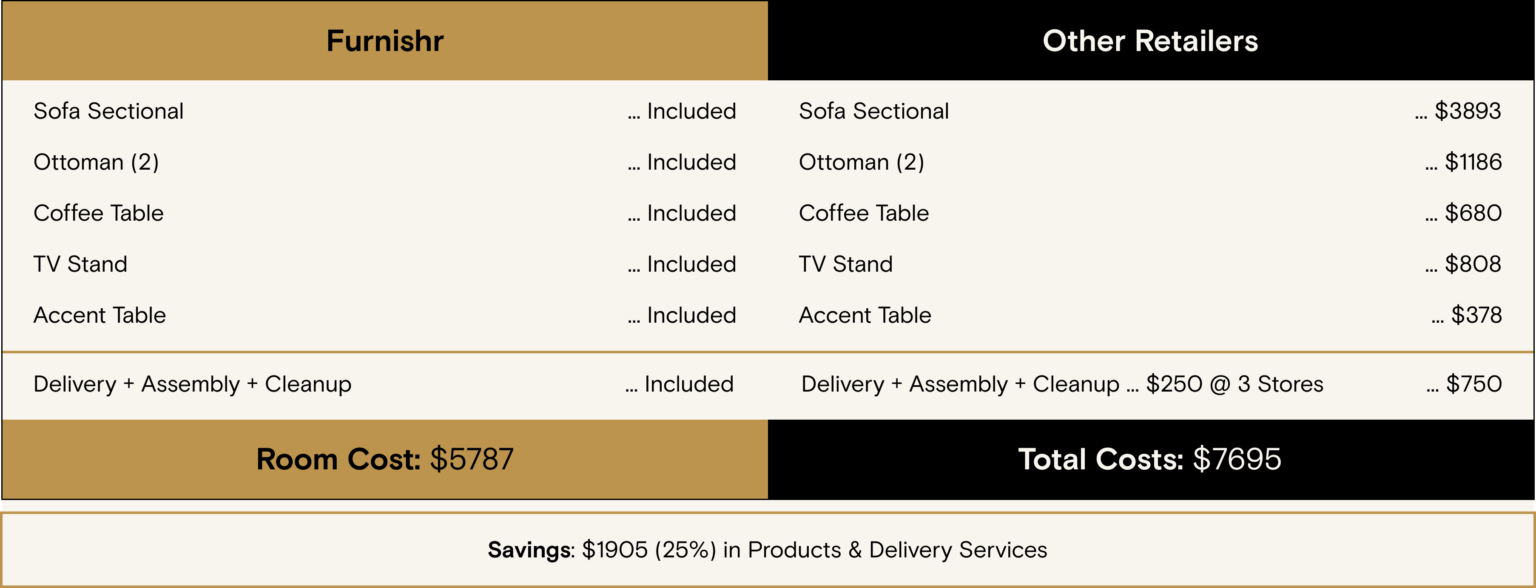 Cost Of Furnishing An Apartment Detailed Guide To Furnishing