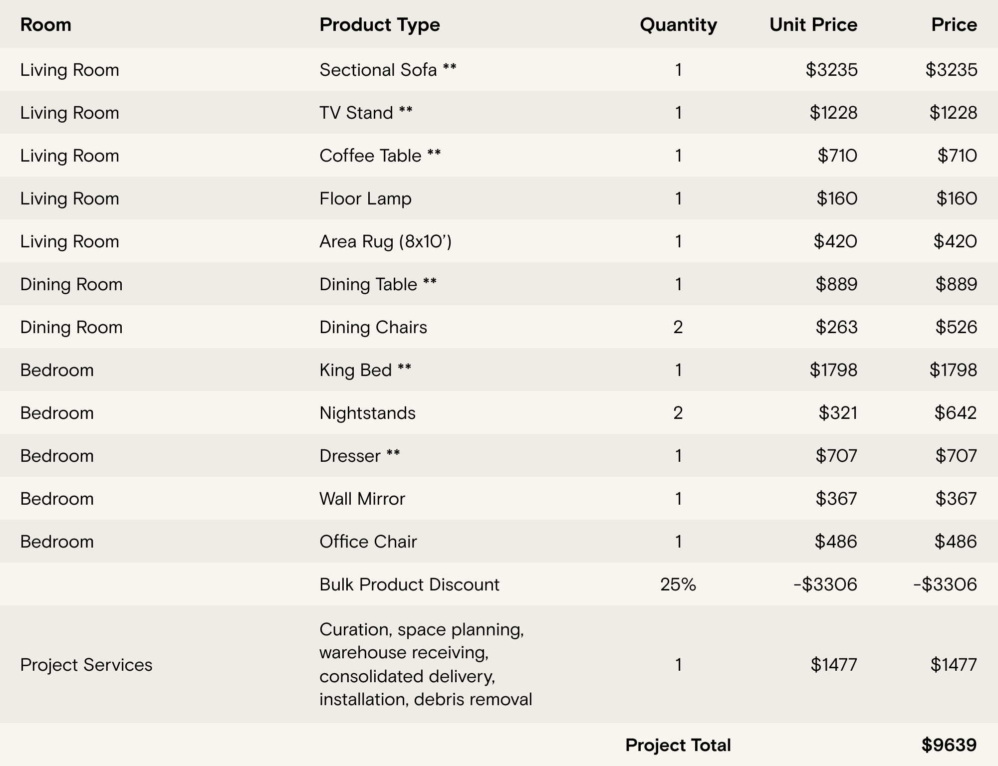 Price breakdown for furnishing Monifa's apartment